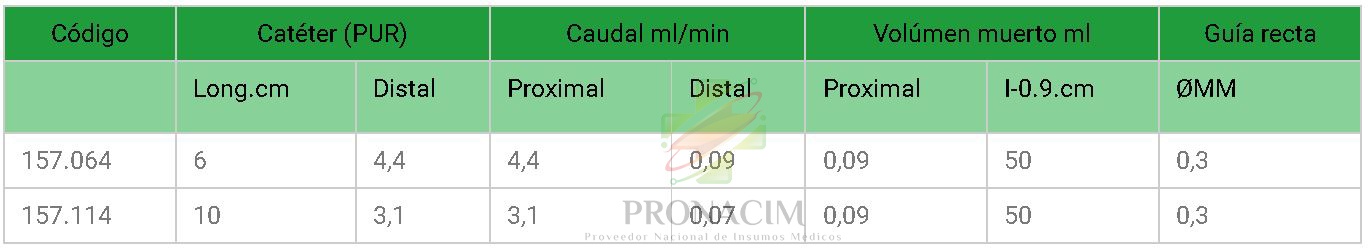 caracteristicas Catéter Multicaths 2 vías 3 fr marca Vygon