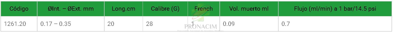 caracteristicas Catéter neonatal acceso vascular 1 fr Premicath 6261