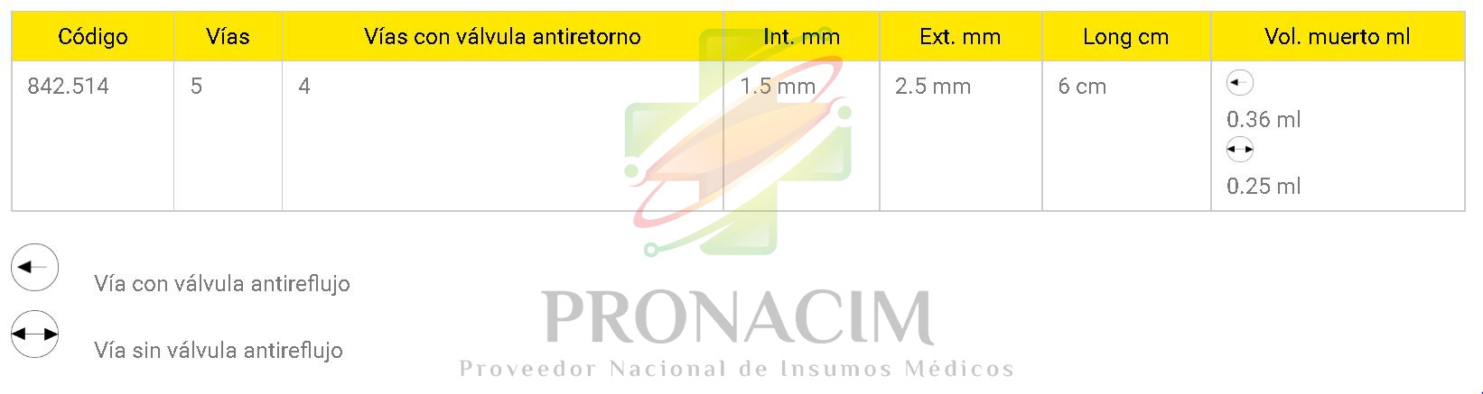 caracteristicas Octopus 5 vías con lumen específico Marca Vygon